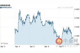 韩元对卢布汇率今日汇率：04月08日韩元对卢布汇率一览表图片