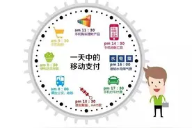 快盯紧你的银行卡！快捷支付是否真安全聪明购图片