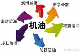 大众奥迪车主必备！添加机油注意事项！图片