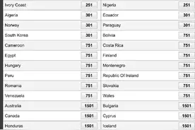 赔率透国足12强赛或出线  教练排名扎切罗尼大涨139位图片