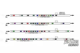 一个有趣的原理：为什么前方什么状况都没有，还是会堵车？图片