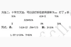 2016省考行测必考题型汇总图片