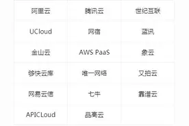最全的互联网企业服务商汇总！现代企业必备！图片