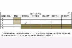 目前为止，你能看到最合理的打分系统 快看看你的颜值级别图片