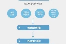 特斯拉在成都首推二手Model S置换业务图片
