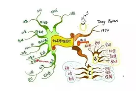 画圈圈、涂颜色，让孩子用最好玩的方式做作业，这个方法风靡国外图片