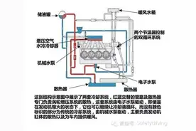 发动机舱液体大诊断（中）——防冻液图片