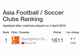 在最新一期俱乐部排行榜里头 泰达跌出亚洲TOP100 权健还没进榜单图片