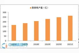 猕猴桃大数据：2015年猕猴桃电商交易规模超20亿图片