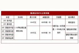 凯迪拉克XT5系列配置曝光 将推出25T两款和28T四款共6款车图片
