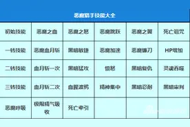 冒险岛手游玩具城BOSS阿丽莎乐的过关攻略介绍图片