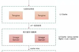 bfs:支撑Bilibili的小文件存储系统图片