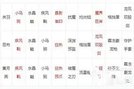 梦三国手游神兵玄奇小马驹进阶属性介绍图片