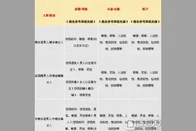 大话西游手游人族装备怎么炼化 人族装备强化攻略图片