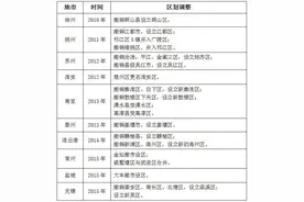 盘点江苏近年行政区划调整 苏南已无县图片