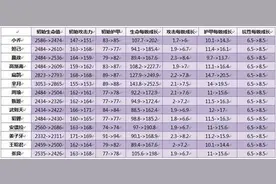 搞趣网：王者荣耀体验服1月5日更新公告 刘备张飞上线图片