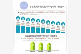 海口宽带速率跃升全国第七 信息基础设施建设取得初步成效图片
