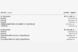 众机构买卖博弈隆基股份图片