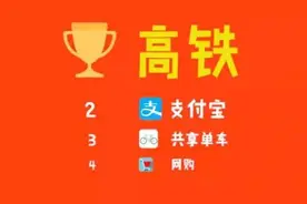 太方便！买火车票可以用微信支付了！图片