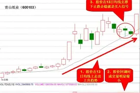 鲜为人知的生命线买卖技巧-60日均线，学会炒股不再难图片