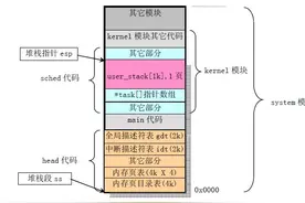 电脑经常死机，一个重要原因剖析图片