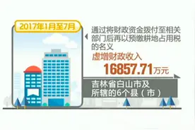 审计署：5省5市县违规举借政府性债务64.32亿元视频封面