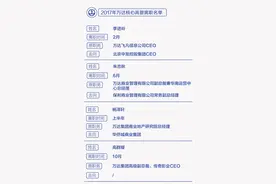 【图解】万达两年损失20员大将 多处海外资产待售图片