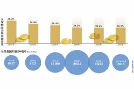 人保集团换帅 吴焰留下“三个挑战”图片