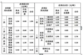 宜春中心城区下月起居民生活用水实行三级阶梯水价图片