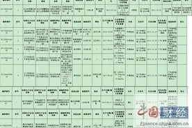 广东食药监局：8批次食品抽检不合格 涉大泽百利食品厂等图片