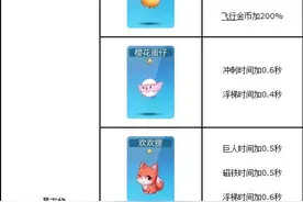 天天酷跑宠物哪个好?宠物选择作用说明图片