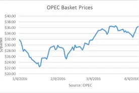 周日冻产谈判亮点在哪里，“买预期卖事实”？图片