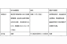 互联网+时代的“免费午餐“ 京东钱包让你吃个够图片