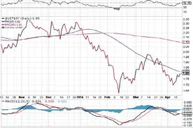 赵相宾：美元施压非美将续跌 金银是下跌还是调整？图片