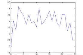 7.0毁灭术精通工作模式以及副属性收益初探图片
