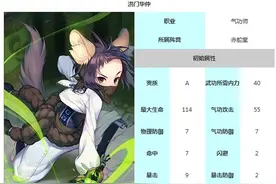 战斗吧剑灵洪门华仲技能属性 洪门华仲图鉴图片