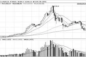 巧抓翻番牛股的五大绝招图片