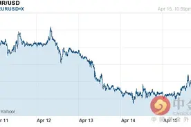 欧元对美元汇率今日汇率：04月17日欧元对美元汇率一览表图片