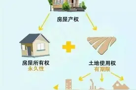 土地使用权到期后怎么办 土地使用权到期如何续期图片