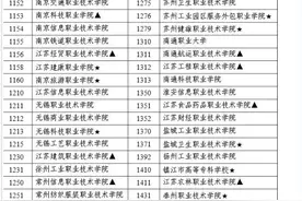 江苏2016年高职院校单独招生考试15号报名开始啦图片