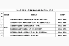 乌市今天起投放储备肉！鲜羊肉35元/公斤，鲜牛肉48元/公斤图片