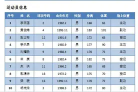 业余联赛运动员名单公示图片