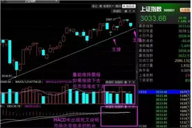 打破“4.19魔咒日” 明日A股将上演绝地反击！图片