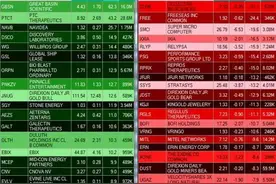 冻产夭折原油下跌施压 美股盘前微跌图片