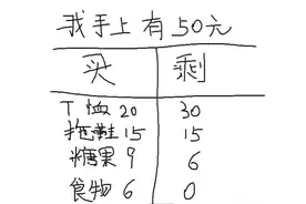 这道数学题，连刚毕业的研究生都解释不了这是什么原因！你会做吗视频封面