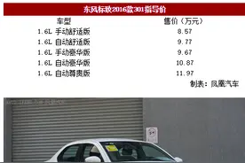 2016款标致301上市 售8.57-11.97万元图片
