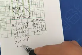 七星彩2017149期「心灵码仙」选号规律解读 重要提点视频封面