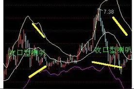现役知名操盘手BOLL指标操盘技巧曝光 技巧细节震惊全国股民图片
