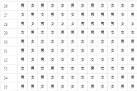 二胎清宫表 清宫表对于二胎准不准图片