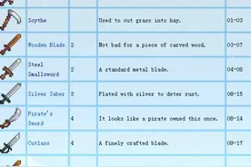 星露谷物语stardew valley武器升级方法 武器怎么卖图片